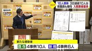 新型コロナ 新たに16人の感染確認 入院患者数最多を更新【愛媛】