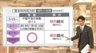 7月末まで約2カ月の移行期間 活動レベル徐々に引き上げ