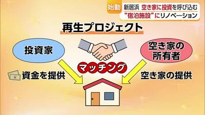 “実は資源”に空き家に投資呼び込み宿泊施設へ　新居浜で再生プロジェクト本格始動【愛媛】