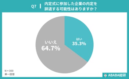 【ABABA総研】内定式シーズンにおける就活生の意識調査