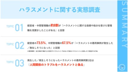 【企業内ハラスメントの実態調査】 8割の経営者・中間管理職が「ハラスメントの指導を受けた管理職を見聞きしたことがある」と回答。企業内トラブルをハラスメントと偽る悪用事例も発生