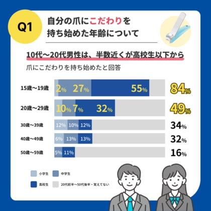 1月7日は「つめ切りの日」! 『貝印ツメキリ白書2024』発表