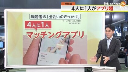 【解説】15〜39歳の既婚者、4人に1人が“アプリ婚”　出会い「マッチングアプリ」が最多　マイナンバーカードによる本人確認導入も