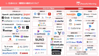 生成AIの業務活用を体系的に解説「生成AI業務活用ガイド＆カオスマップ」を公開