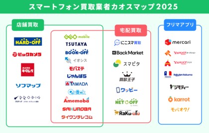 「スマホ買取業者カオスマップ2025」を発表!中古スマホ市場の多様性と利便性を一挙に可視化