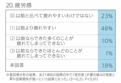 【慢性的な腰痛と「うつ状態」の因果関係が明らかに】脊柱管狭窄症・椎間板ヘルニア・坐骨神経痛などの腰痛疾患を抱える患者におけるうつ傾向に関するテスト