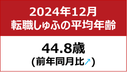 【転職しゅふの平均年齢調査 2024年12月】44.9歳(前年同月比+0.7歳)