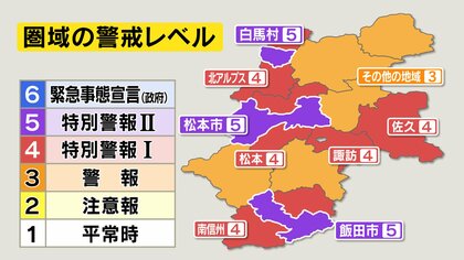 【新型コロナ】警戒レベル「3」に引き下げ　上田圏域　　直近1週間の新規感染者が減少