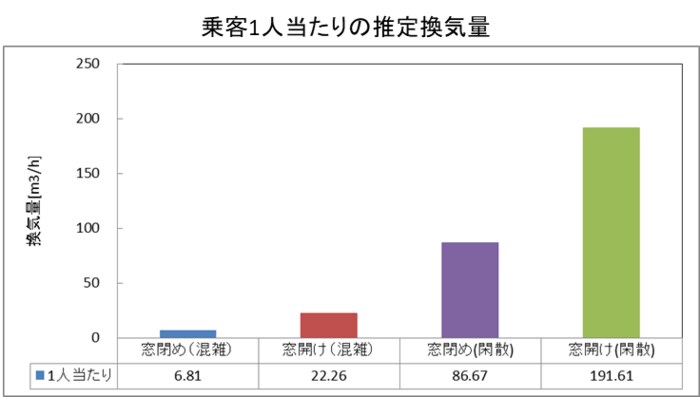 提供:理研,協力:豊橋技科大,鹿島建設