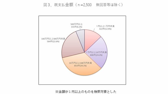提供:国民生活センター