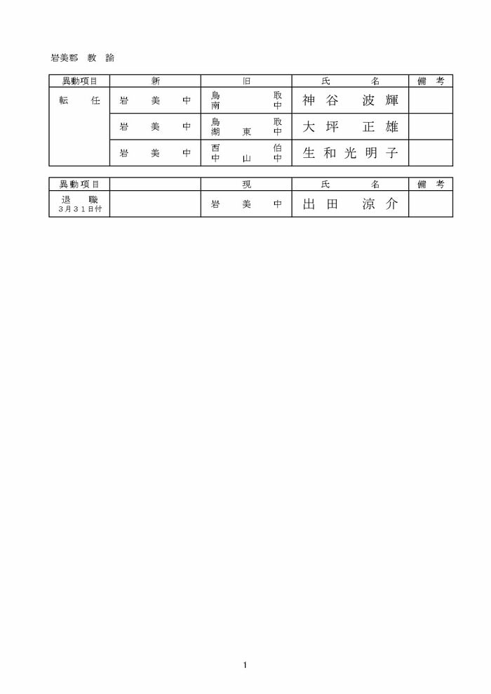 中学校教諭の部 岩美郡