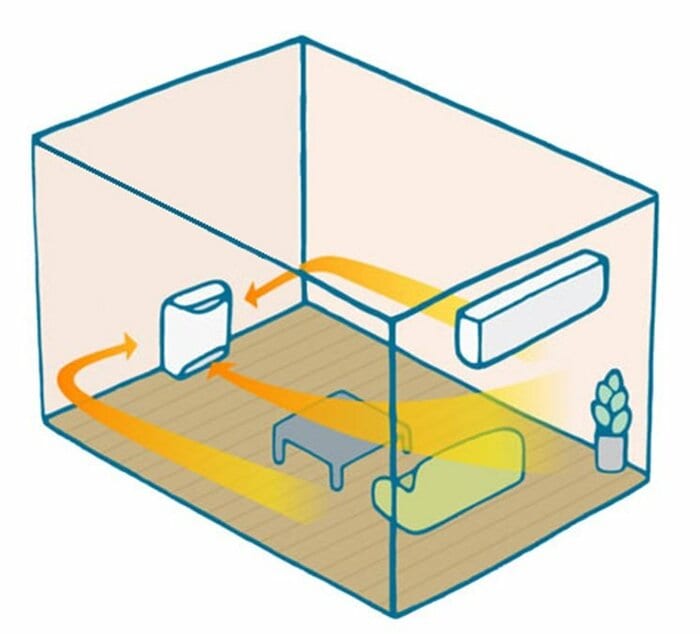 エアコンの向かいに置くのも効果的（画像提供：ダイキン工業株式会社）