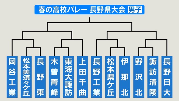 組み合わせ