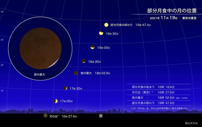 引用:国立天文台
