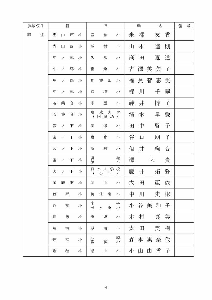 小学校教諭の部