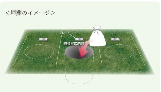 埋葬のイメージ(提供:新宮霊園)