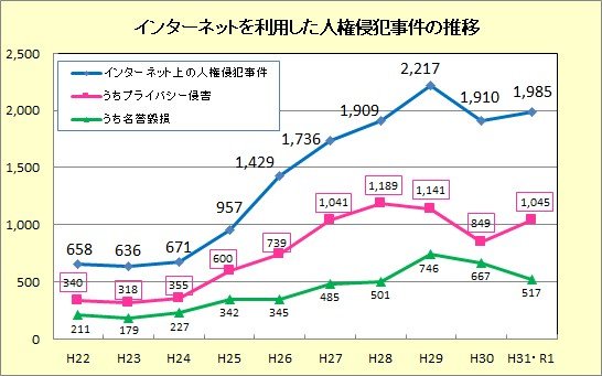 法務省HPより