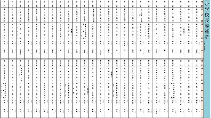 転補 小学校校長(郡山・岩瀬・石川・田村・西白河・東白川・北会津・耶麻地区)