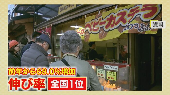 「伸び率」鳥取が全国一