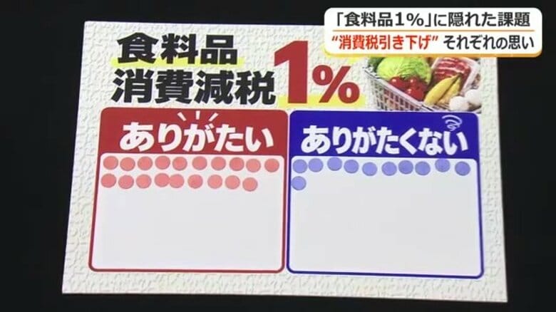 「政府のごまかし」食料品の消費税1％に消費者からも厳しい声　財源は？外食産業への対応は？　残された課題、それぞれの思い｜FNNプライムオンライン