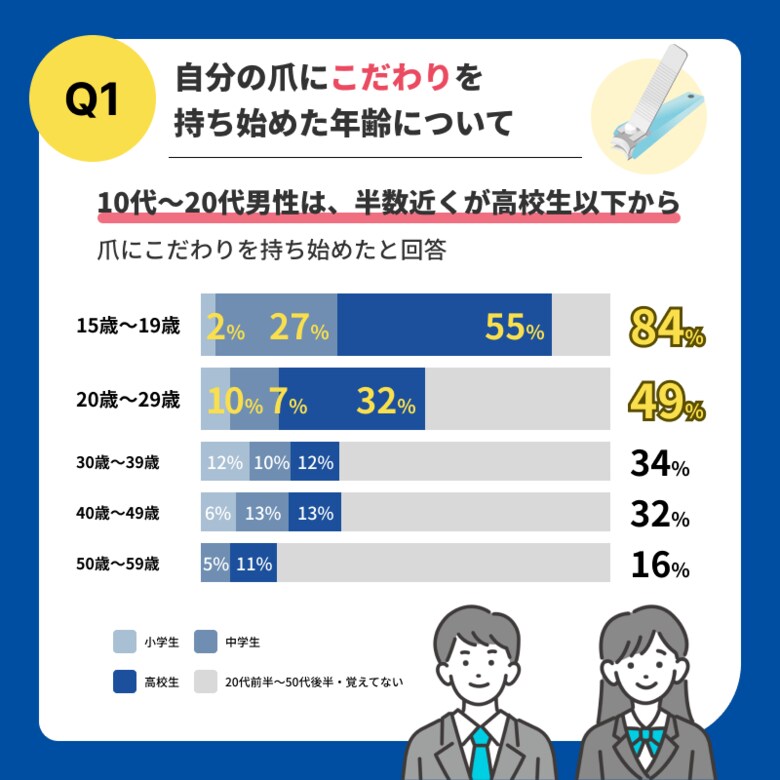 1月7日は「つめ切りの日」! 『貝印ツメキリ白書2024』発表