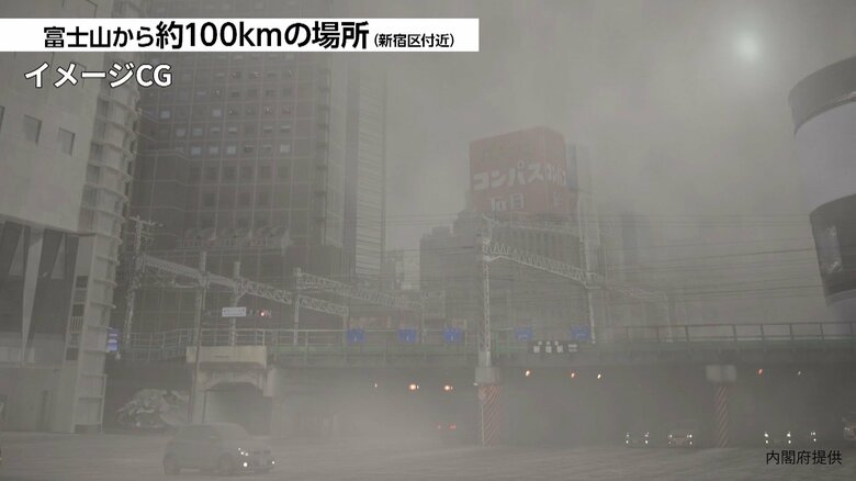 “富士山噴火”から2日後に東京・新宿も火山灰5cm以上…被害想定CG映像を初公開　内閣府「普段から食料品など備蓄を」｜FNNプライムオンライン