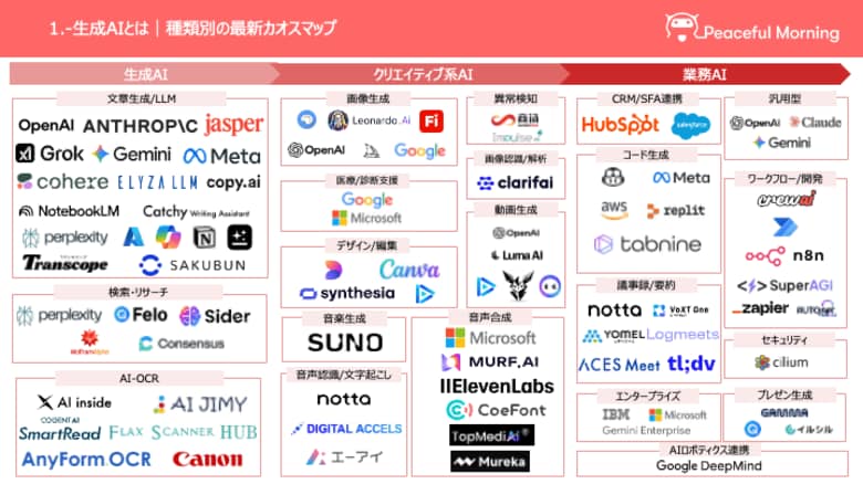 生成AIの業務活用を体系的に解説「生成AI業務活用ガイド＆カオスマップ」を公開