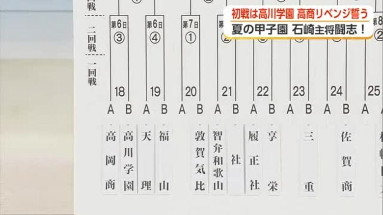 「リベンジしたい」高岡商業、甲子園初戦の相手は昨年富山代表を破った高川学園　試合は10日午後4時から｜FNNプライムオンライン