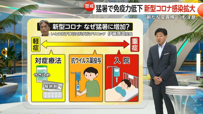 重症の場合は入院が必要な新型コロナウイルス
