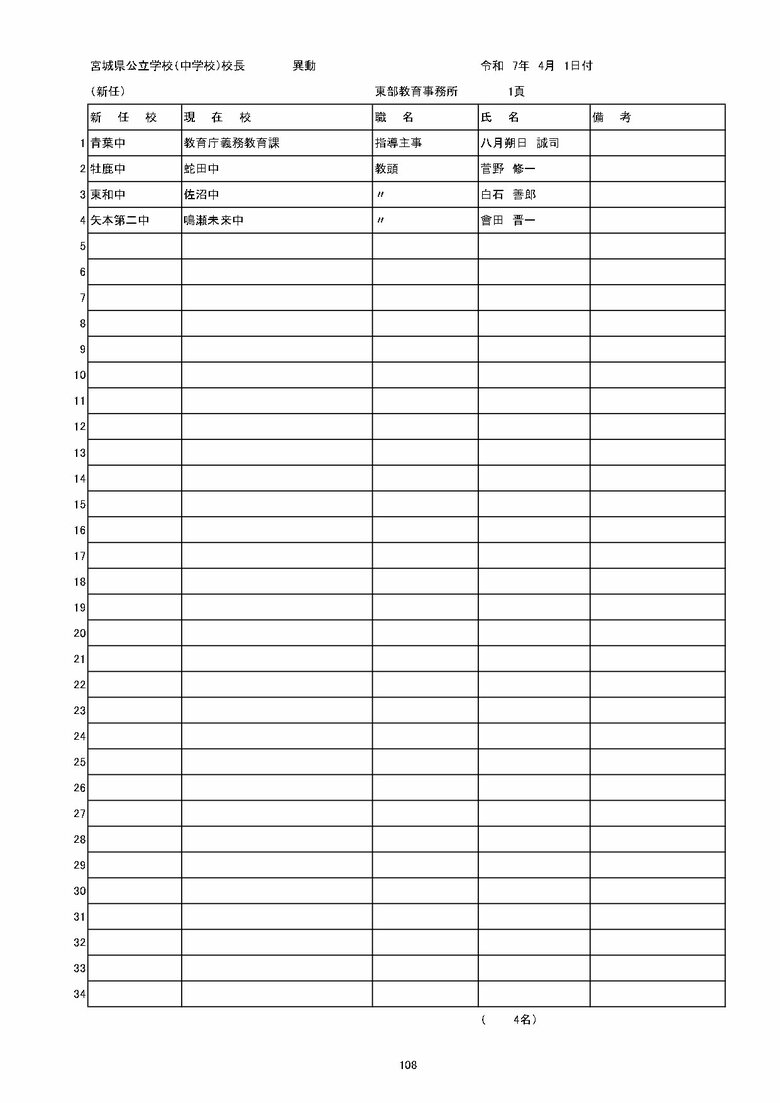 宮城県内の公立中学校の異動一覧（仙台市除く）