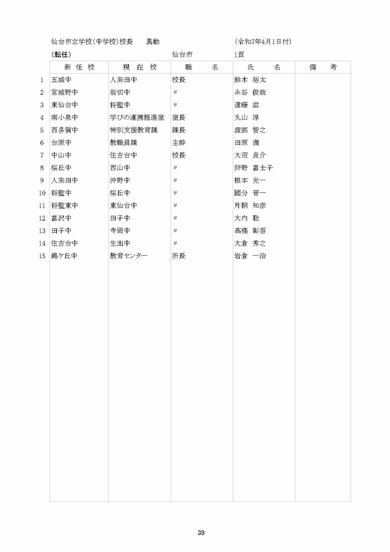 仙台市立中学校の異動一覧