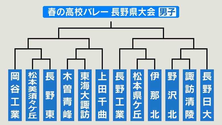 組み合わせ