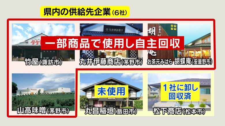 長野県内の供給先企業（6社）