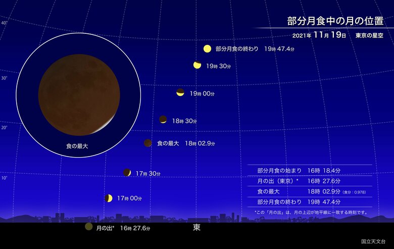 引用：国立天文台