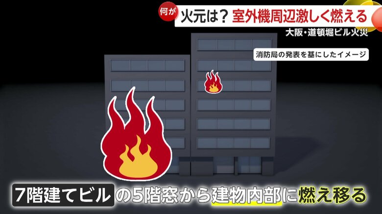 消防局の発表を元にしたイメージ