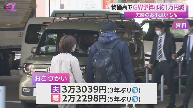 夫婦のおこづかいは夫・妻ともに減少した