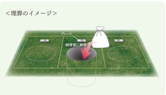 埋葬のイメージ（提供：新宮霊園）