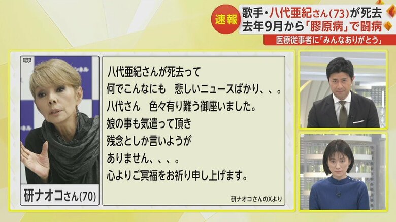 研ナオコさんのXより