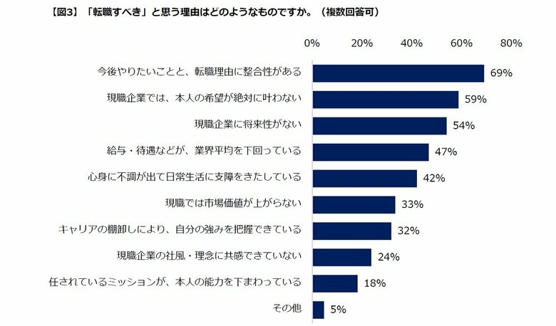 ※「転職すべき理由」（画像提供：エン・ジャパン株式会社）