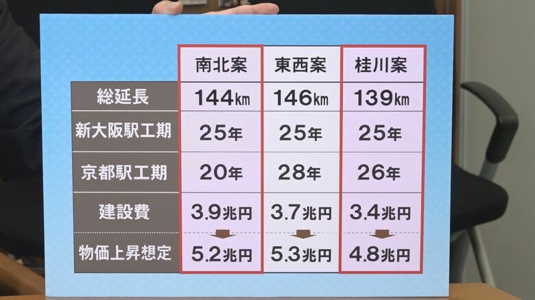 京都市内を通る3つのルート案