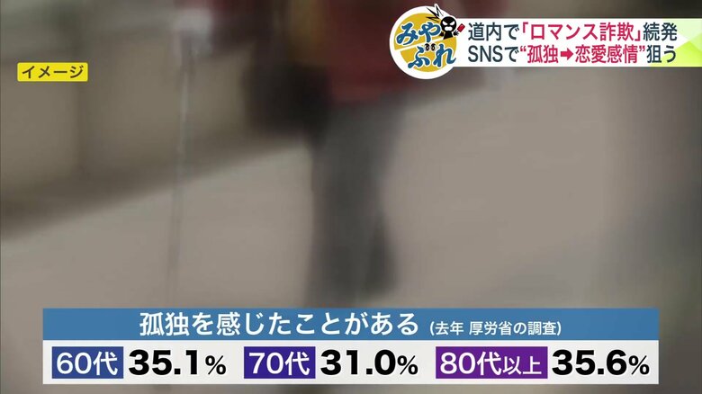 高齢者世代の多くが孤独を感じている