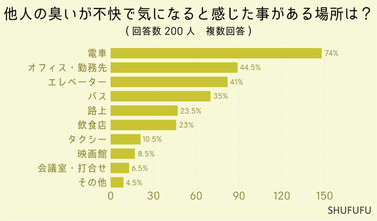 他人の服の臭い オファー 嗅ぐ