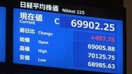 【速報】日経平均株価　終値は6万9902円25銭で最高値を更新　取引時間中は一時7万100円台に
