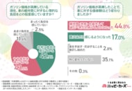 【中東情勢×ガソリン価格高騰】190円の衝撃と遠すぎる消費者の「理想価格」―レジャーや食費を削るしわ寄せで「二次的影響」が深刻化