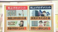 【解説】「景気より物価高対策に転換？」日銀0.75%→1%に利上げの公算大　なぜ利上げすると物価高を抑制できるのか？