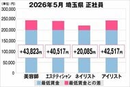 美プロ調べ「2026年5月　最低賃金から見る美容業界の給料調査」～埼玉版～