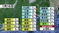 新型コロナ 静岡県で新たに86人 東部の病床使用率72.2パーセント