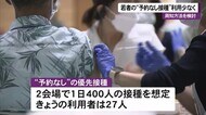 沖縄で”予約なし”若者ワクチン接種開始も初日は利用少なく