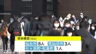 2月6日 宮城県内で13人の新型コロナ感染を確認<宮城>