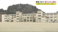 新たに9人感染確認 大船渡市の中学校クラスターは14人に拡大<岩手県>